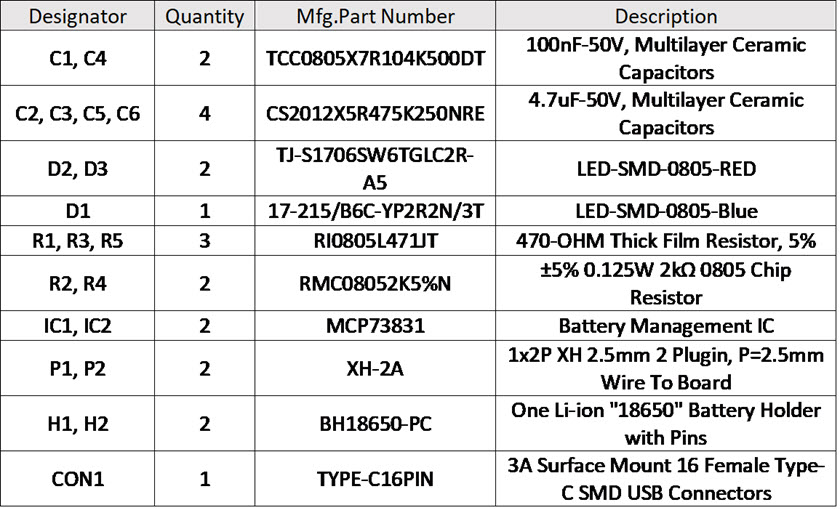 Fig10 Double Lithium Ion Polymer USB Type C Charger