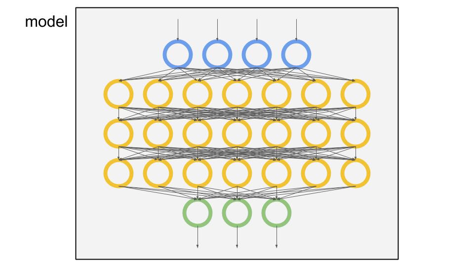 Dense neural network