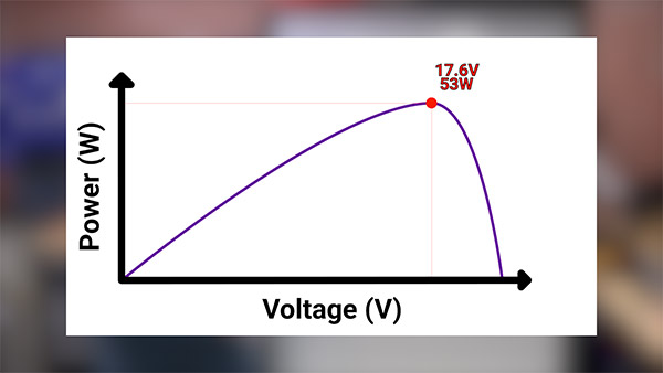 TBSE2310BuildingAnMPPTSolarChargeController00_04_56_07