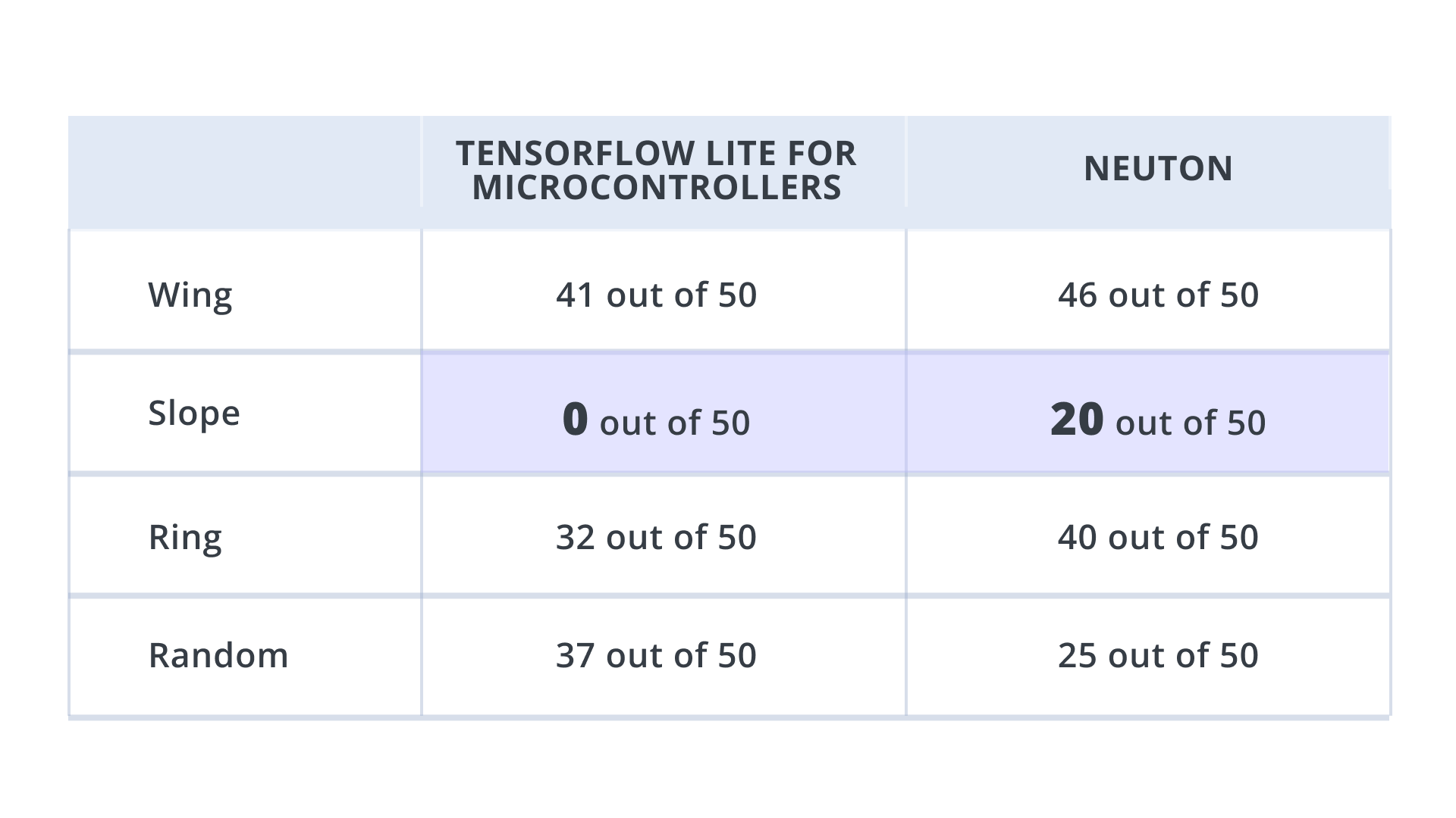 NUMBER OF CORRECTLY RECOGNIZED CLASSES
